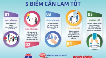 Tuyên truyền về phòng chống dịch Covid-19